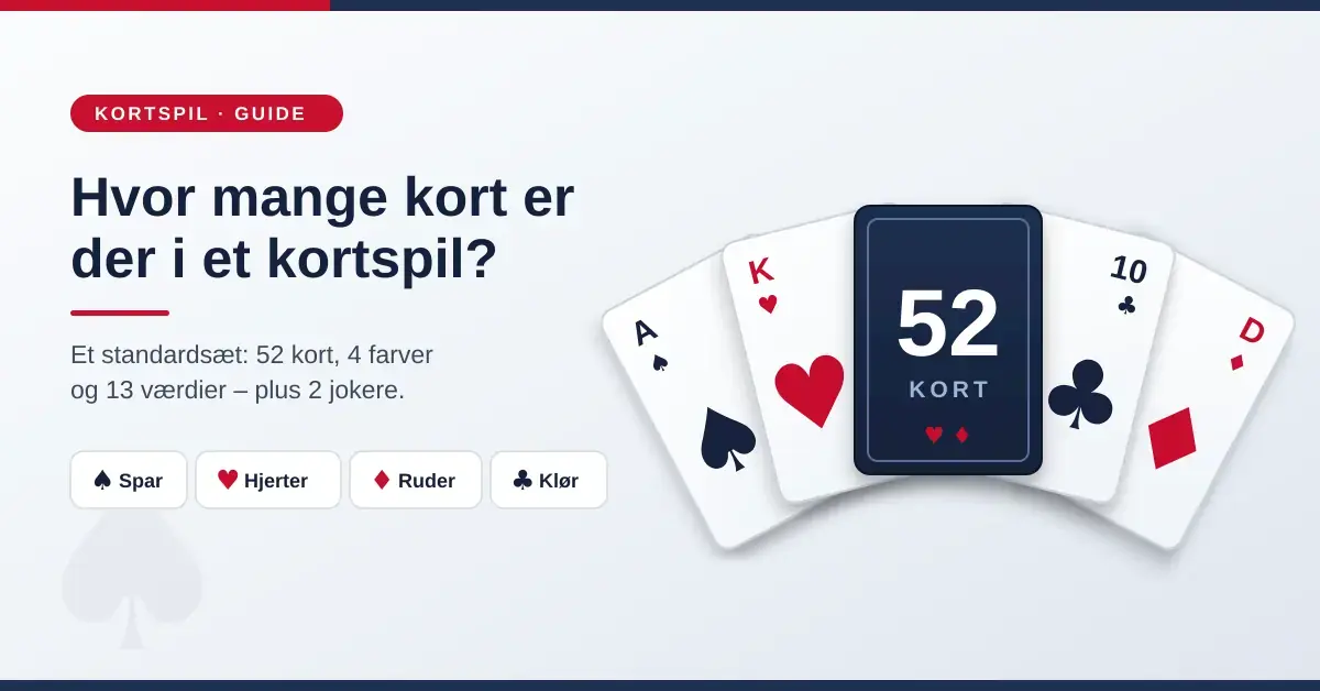 Hvor mange kort er der i et kortspil?